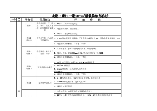 龙湖弹子石一期工程细部做法