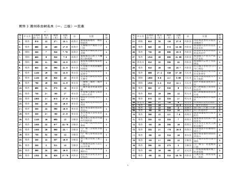 滁州古树名木一二级一览表