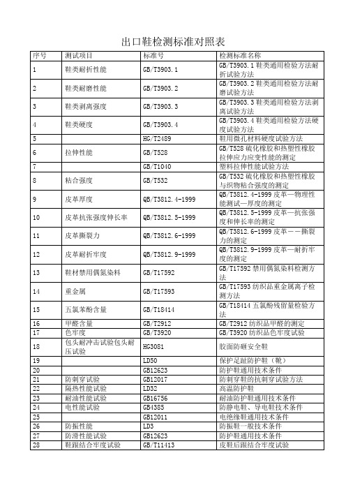 出口鞋检测标准对照表