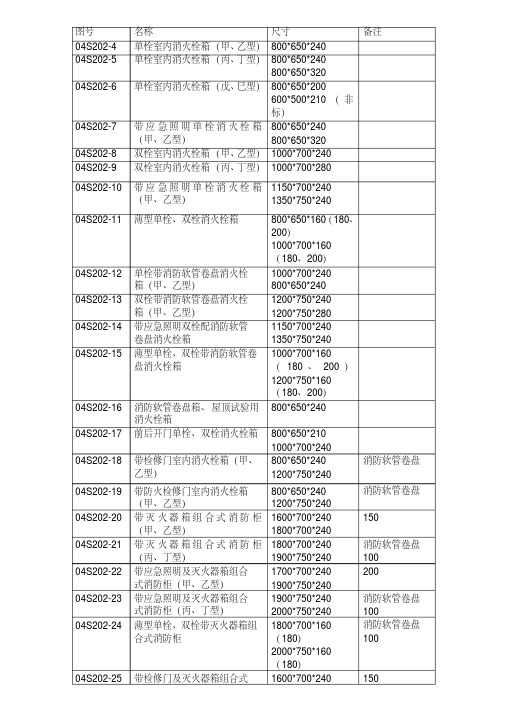 国家消火栓标准图集消火栓型号尺寸简表.pdf