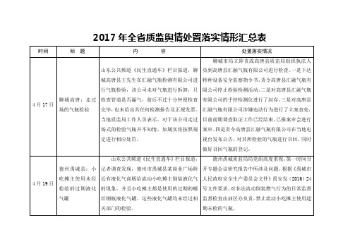 2017年全质监舆情处置落实情形汇总表