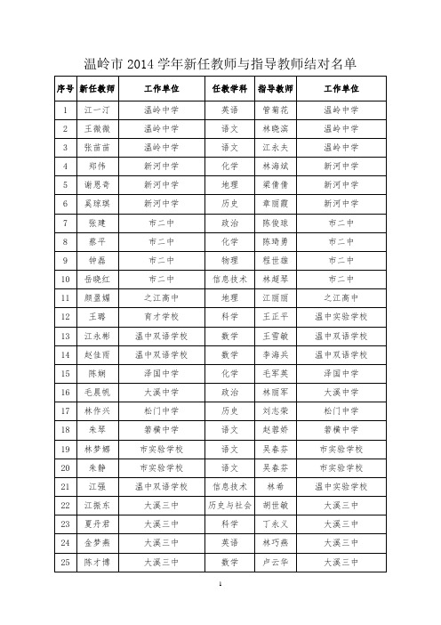 温岭市2014学年新任教师与指导教师结对名单