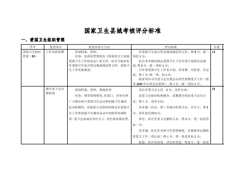 国家卫生县城考核评分标准