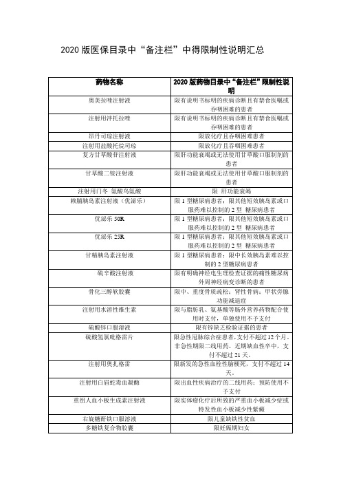 2020年医保药物目录中“备注栏中”限制性说明