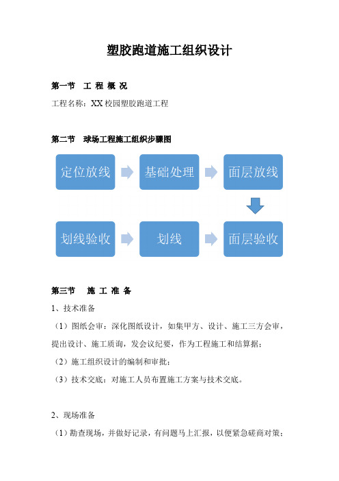 塑胶跑道施工组织设计