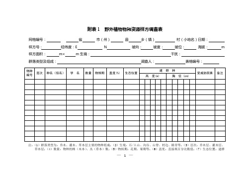 野外植物物种资源样方调查表