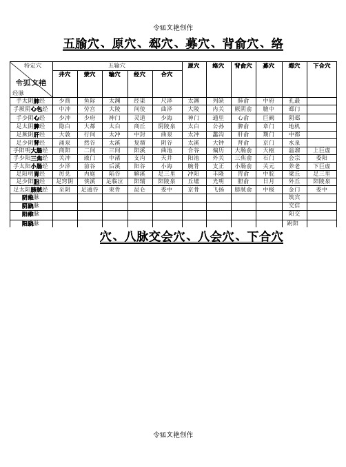 简单特定穴总表格(井、荥、输、经、合、原、络、募、郄、八脉交会穴)之令狐文艳创作