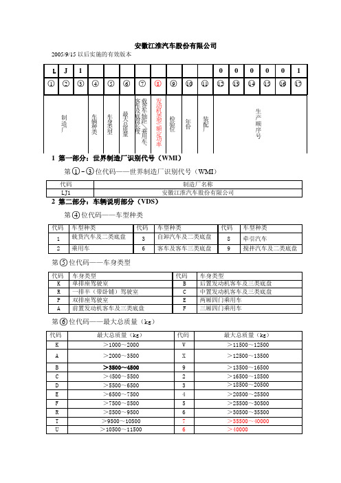 VIN编码规则