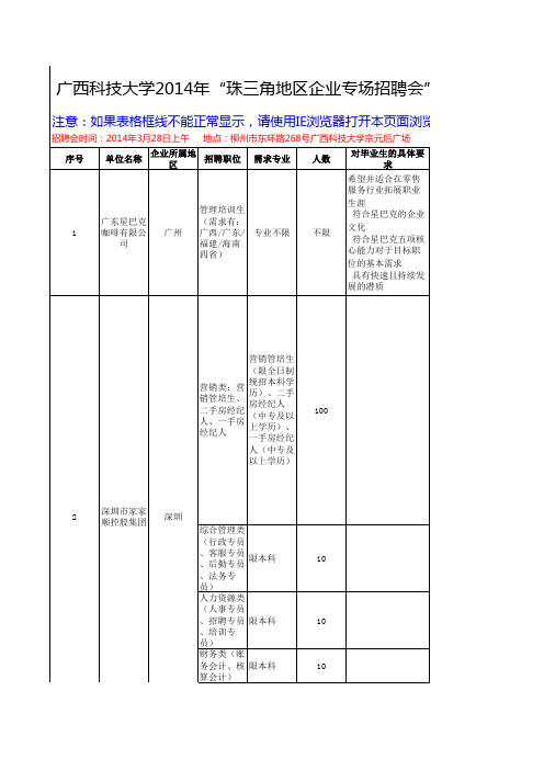 2014科大招聘会企业