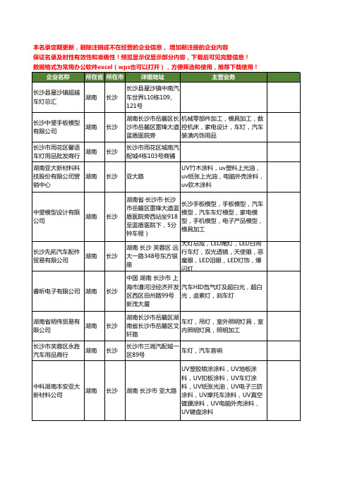 新版湖南省长沙车灯工商企业公司商家名录名单联系方式大全29家