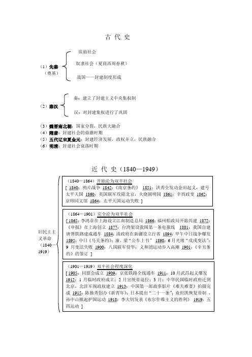 历史大事年表总结