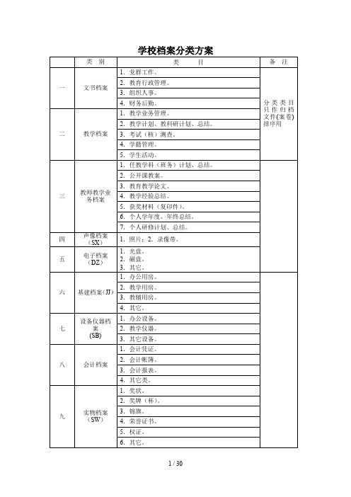 学校档案分类方案 (完整版)