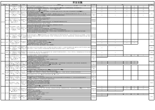 房建第三方飞行检查(安全文明检查表)