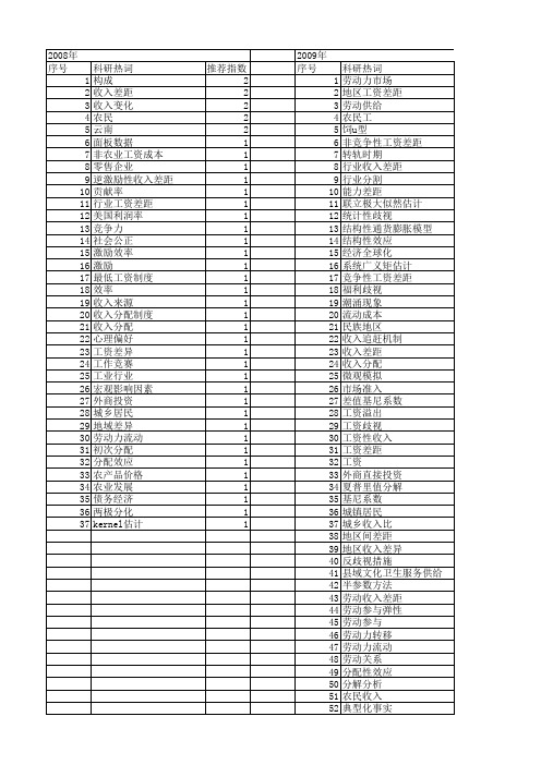 【国家社会科学基金】_工资差距_基金支持热词逐年推荐_【万方软件创新助手】_20140807