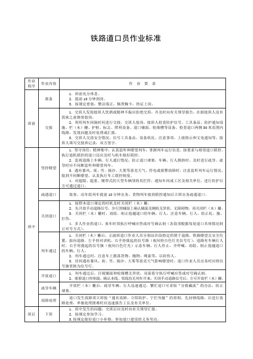 铁路道口员作业标准
