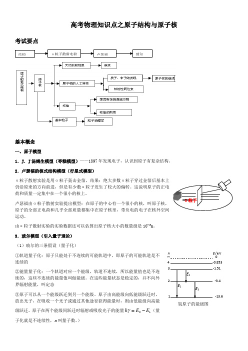 2019高考物理知识点之原子结构与原子核