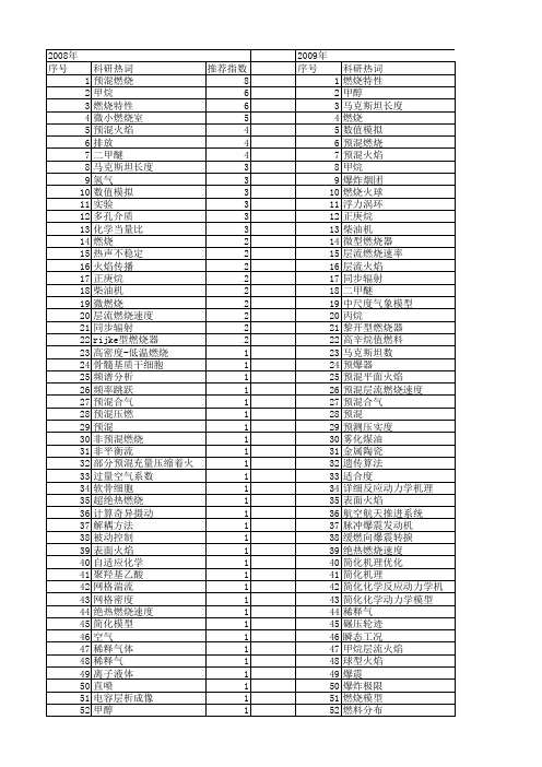 【国家自然科学基金】_预混_基金支持热词逐年推荐_【万方软件创新助手】_20140730