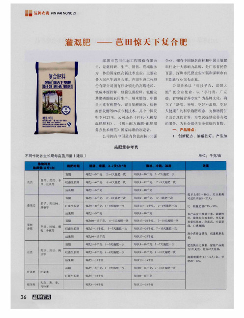 灌溉肥——芭田惊天下复合肥