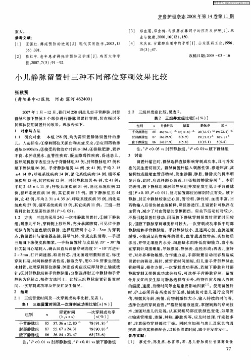 小儿静脉留置针三种不同部位穿刺效果比较