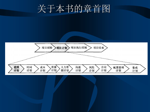 项目初始之软件项目初始过程