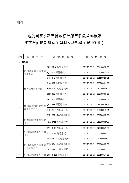 达到国家机动车排放标准第三阶段型式核准排放限值的新机动车型和发动机型(第90批)