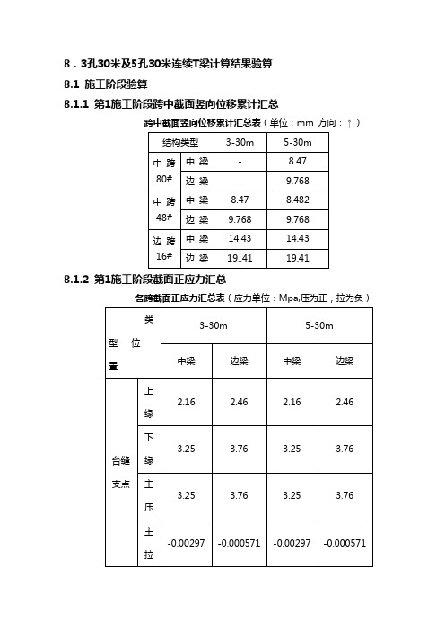 30m预应力连续T梁通用图计算书(3)