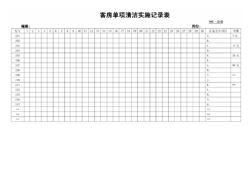 宾馆酒店客房单项清洁实施记录表