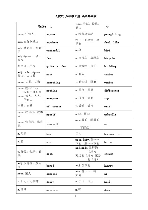 (完整版)新人教版八年级上册-英语各个单元单词表