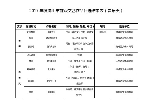 2017年度佛山市群众文艺作品评选结果表(音乐类)