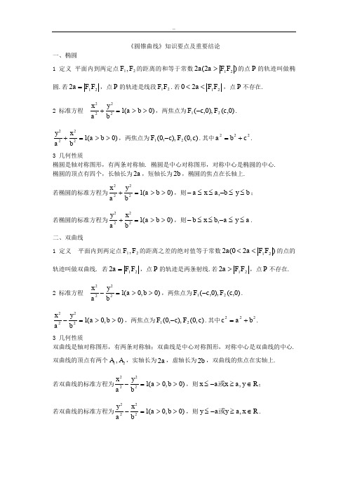 圆锥曲线知识要点及结论个人总结