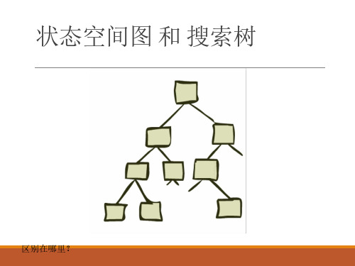 状态空间图和搜索树-QiQiportfolio-Homepage
