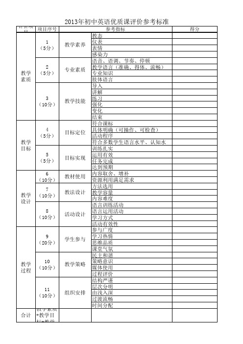 2013年初中英语优质课评价标准