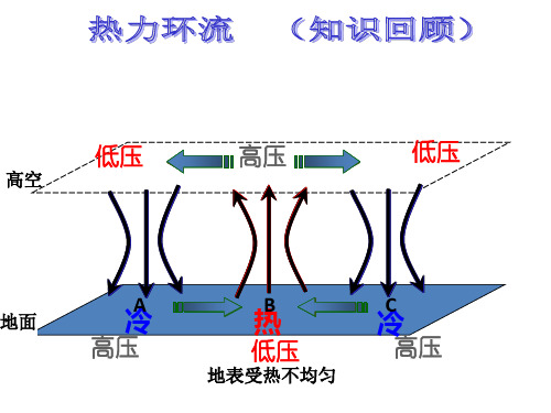 热力环流和三圈环流