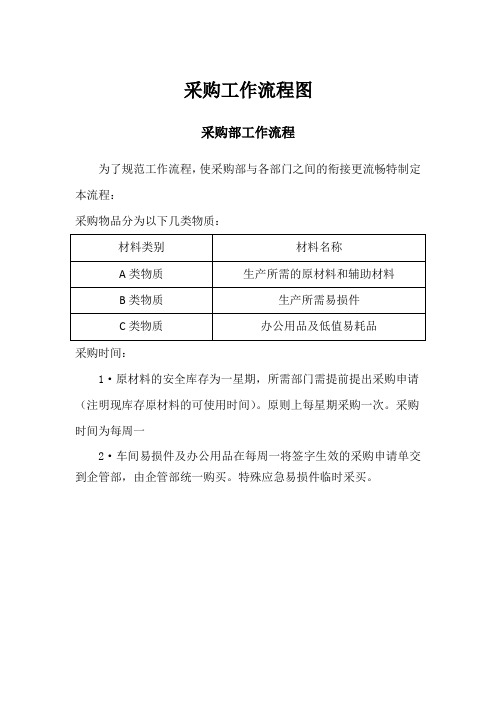 采购工作流程图Microsoft Office Word 文档 (4)