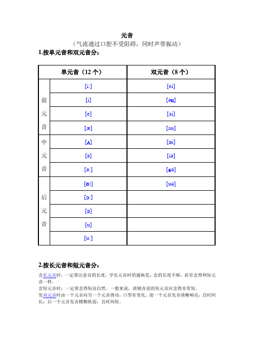 英语的48个音标(元音+辅音)