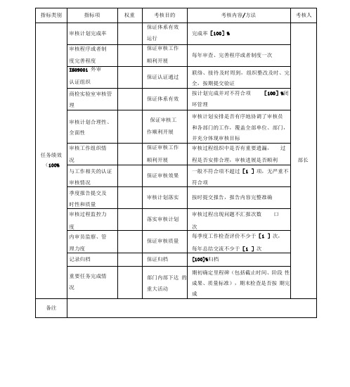 质量管理部各职位专责任务绩效考核指标KPI