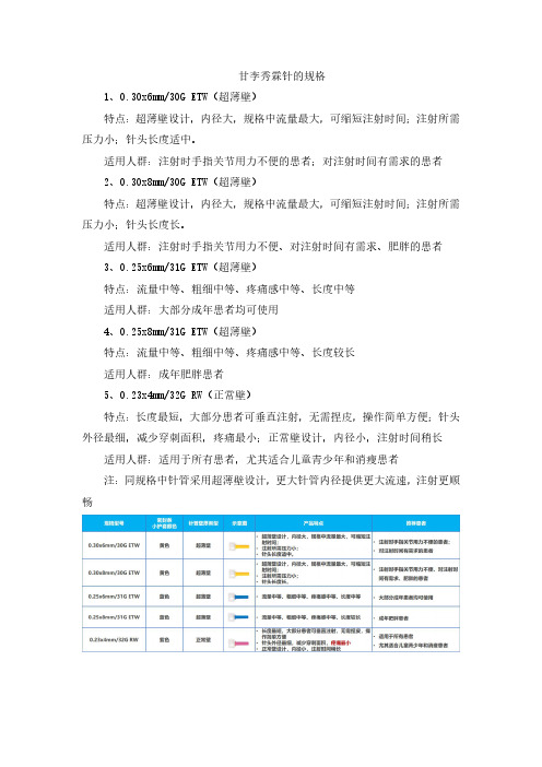 甘李秀霖针的规格