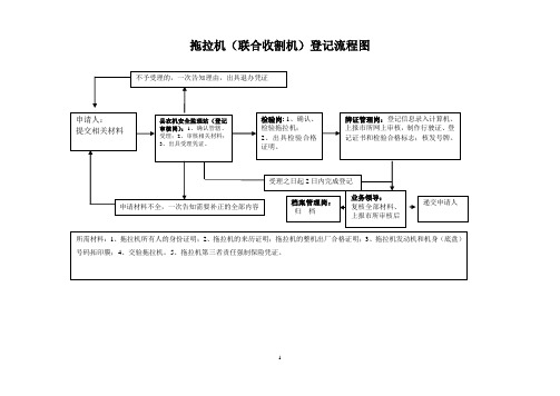拖拉机联合收割机登记流程表