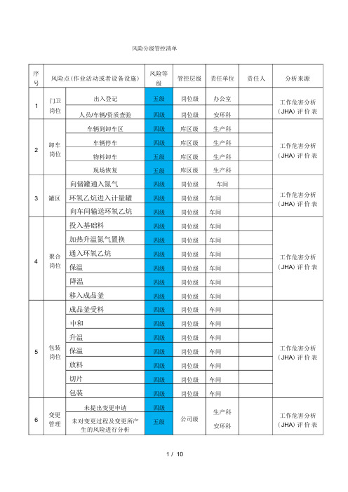 风险分级管控清单