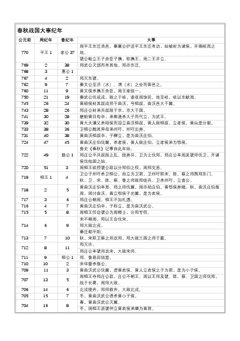 春秋战国大事纪年表