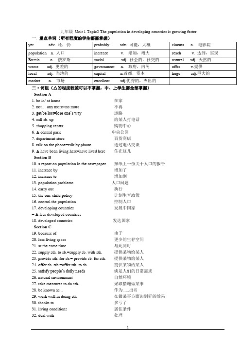 Unit1    Topic2