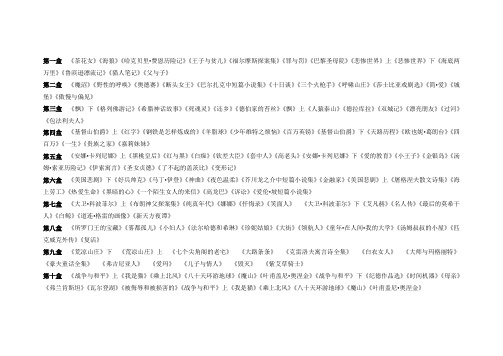 世界文学名著典藏目录