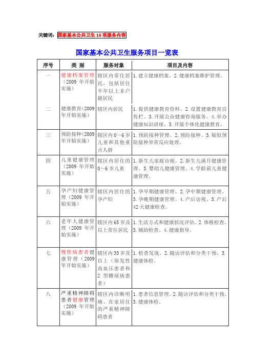 国家基本公共卫生服务十四项内容汇总表