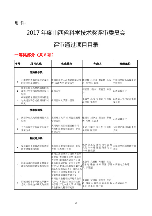 2017年山西省科学技术奖名单