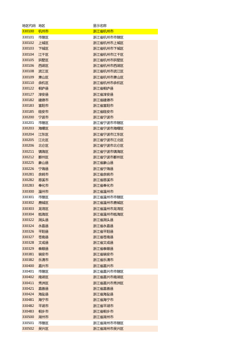 回生源地派遣单位地址表(2014年教育部平台下载)
