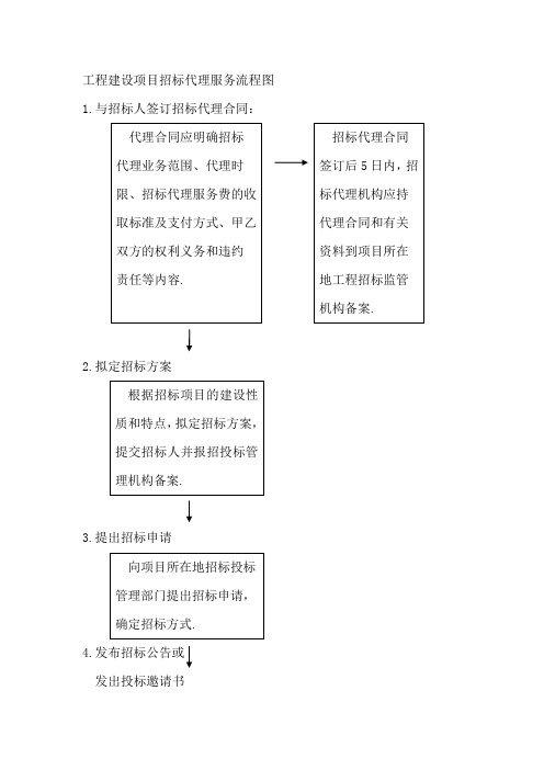 招标代理流程图.doc