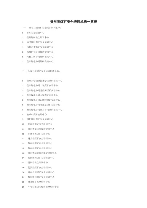 贵州省煤矿安全培训机构一览表(供参考)