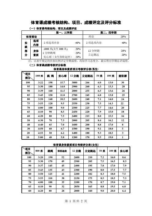 体育课成绩考核结构、项目、成绩评定及评分标准