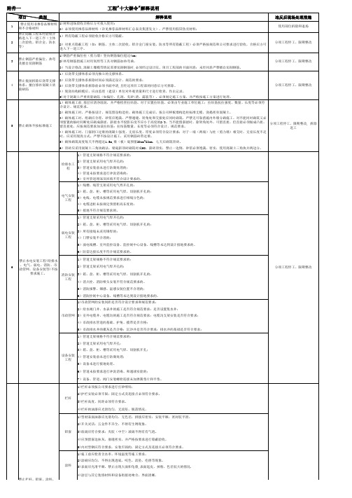 工程十大禁令条文说明及处理措施
