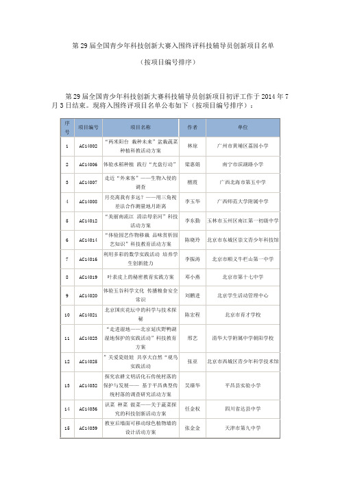 第29届全国青少年科技创新大赛入围终评科技辅导员创新项目名单